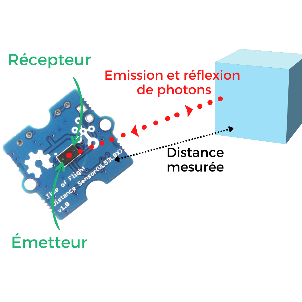 zoom-TOF-FR zoom-TOF-FR