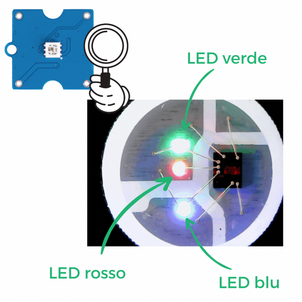 zoom-neopixel-IT 