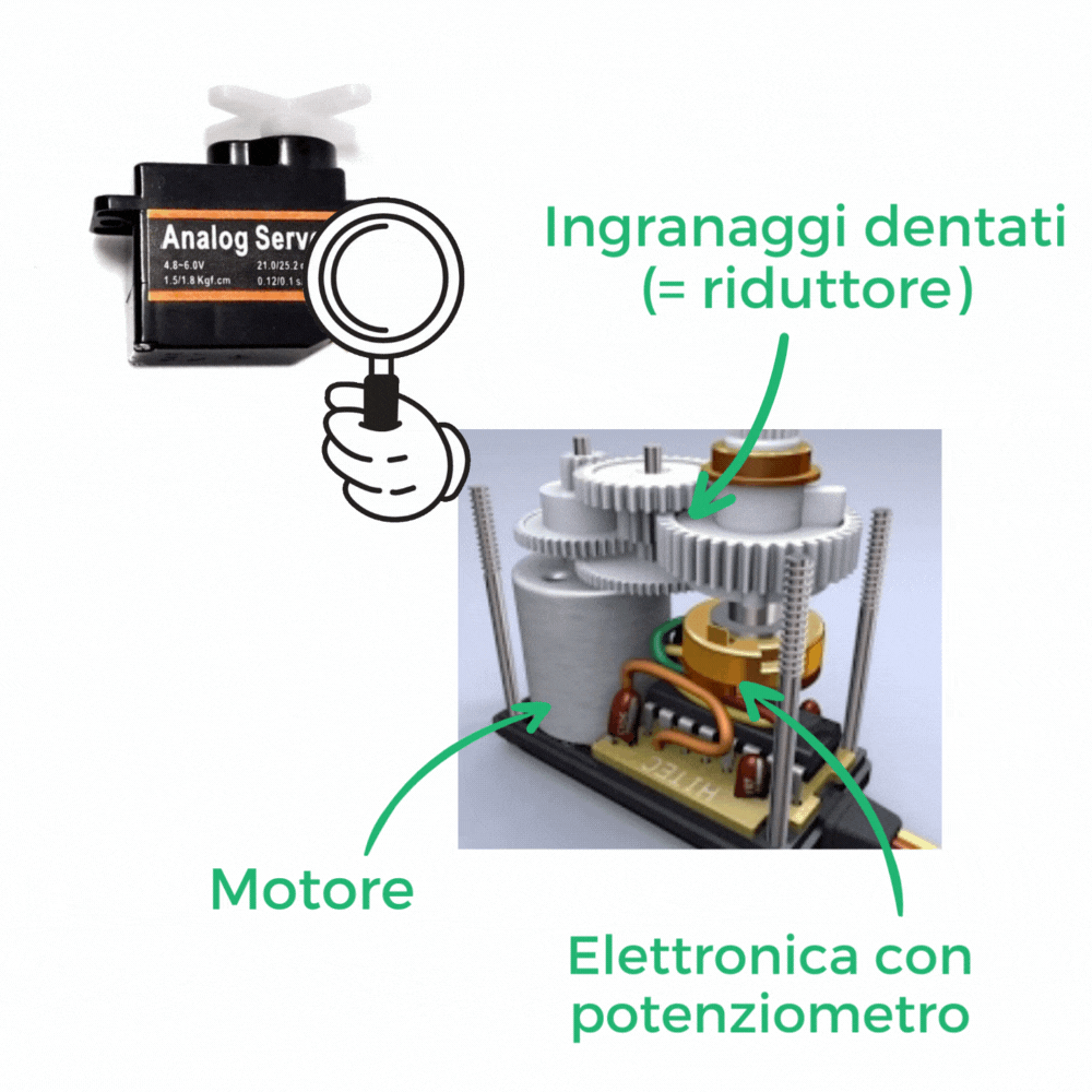 Zoom-servomoteur-IT 
