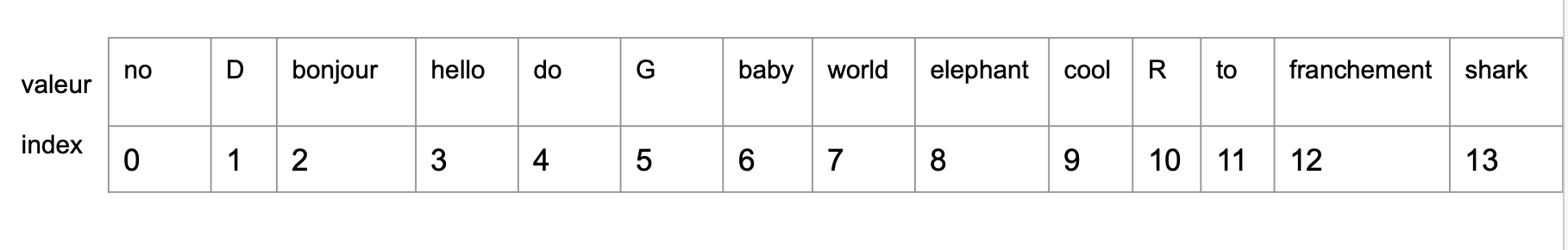 Tableau2 