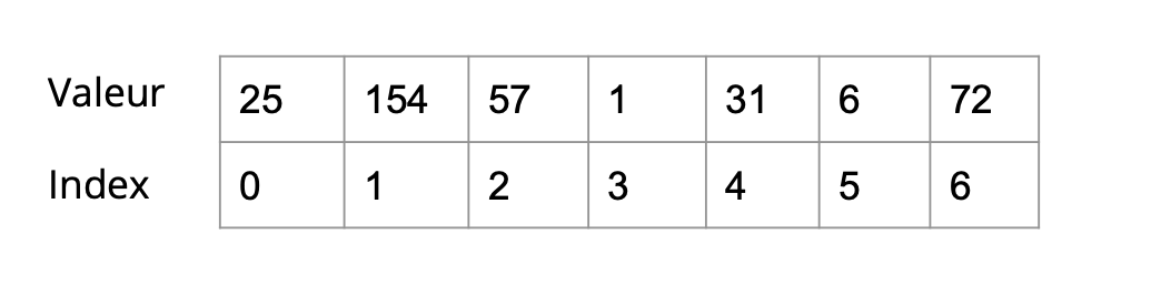 Tableau 