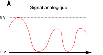 Signal analogique 