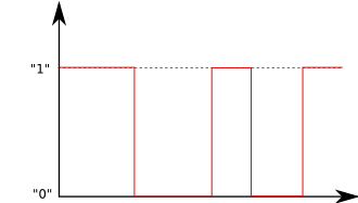 Signal logique 