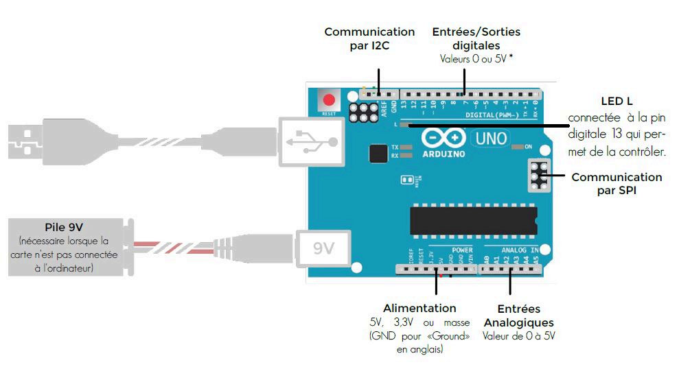 Decouverte de la carte Arduino Uno.jpg Decouverte de la carte Arduino Uno.jpg