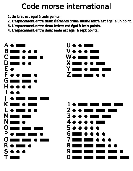 tableau morse 