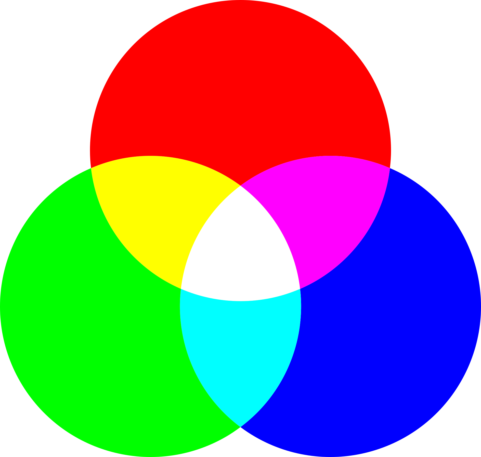 RGB 