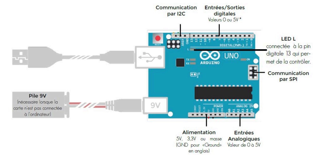 Carte Arduino 