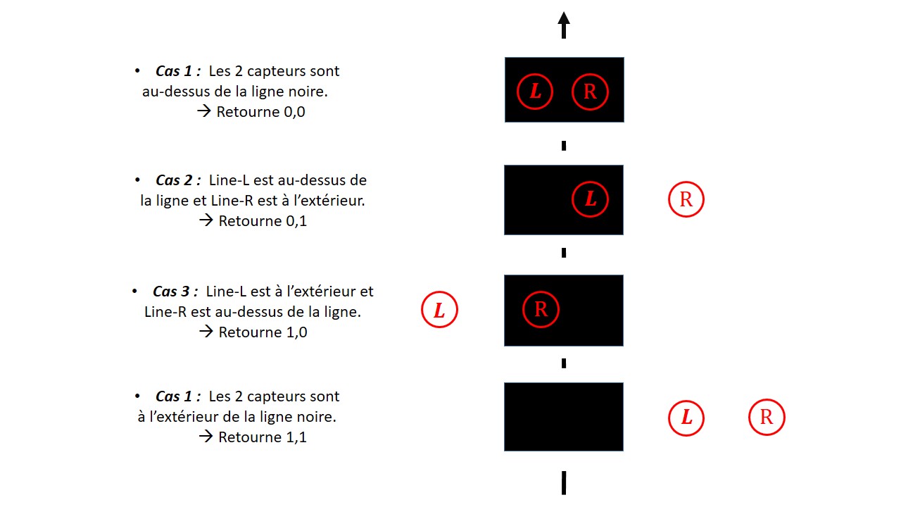 suivi ligne logique 