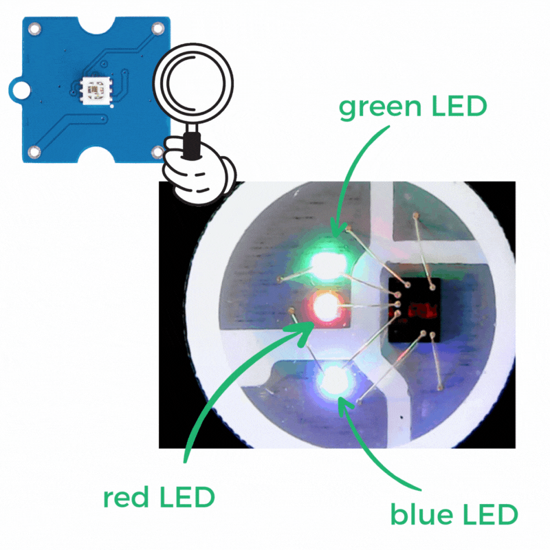 neopixel-zoom 