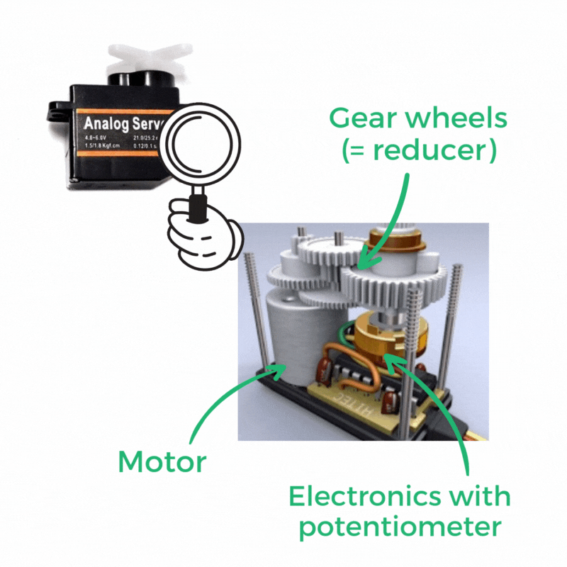 servomotor 