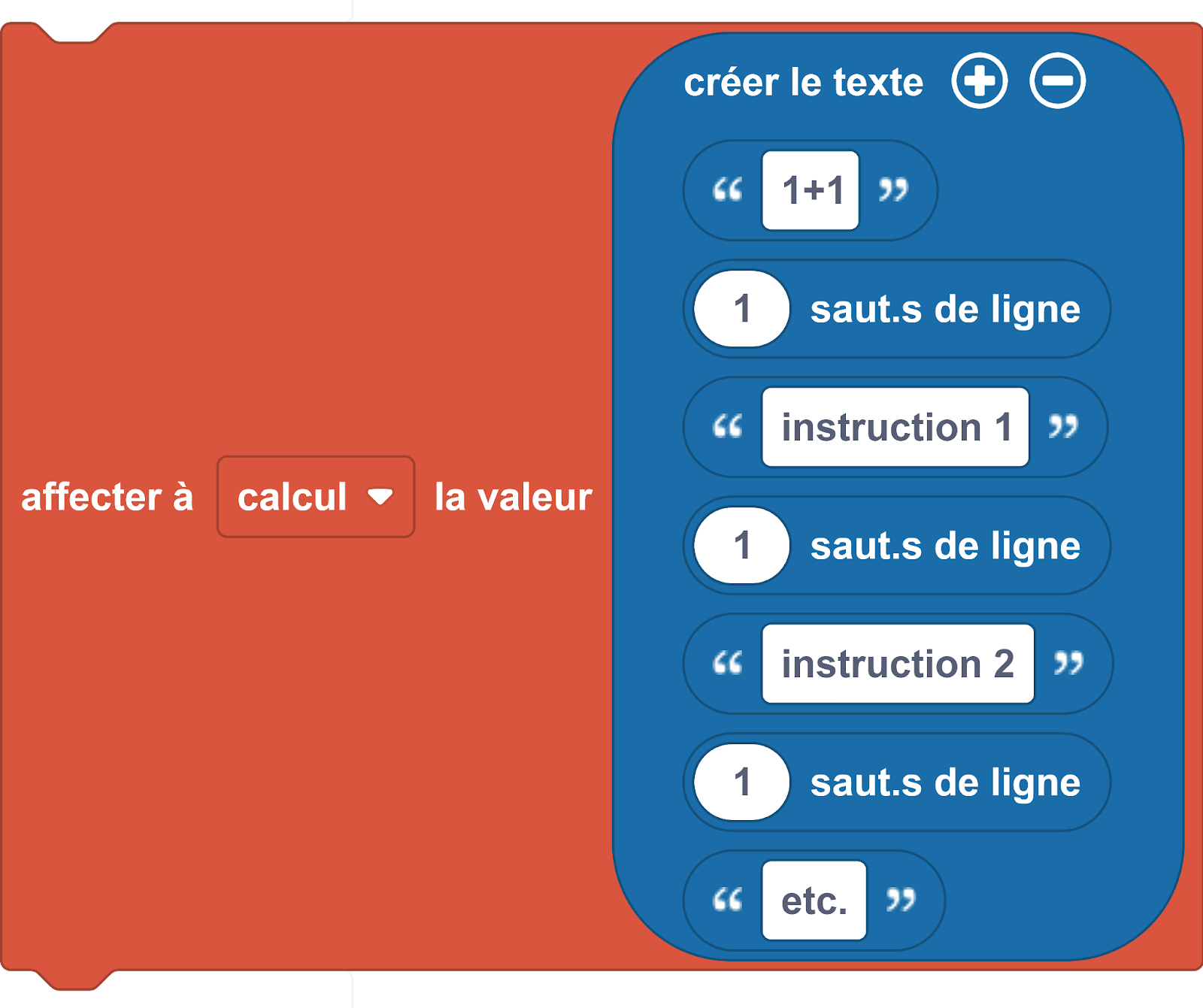 Bloc création d