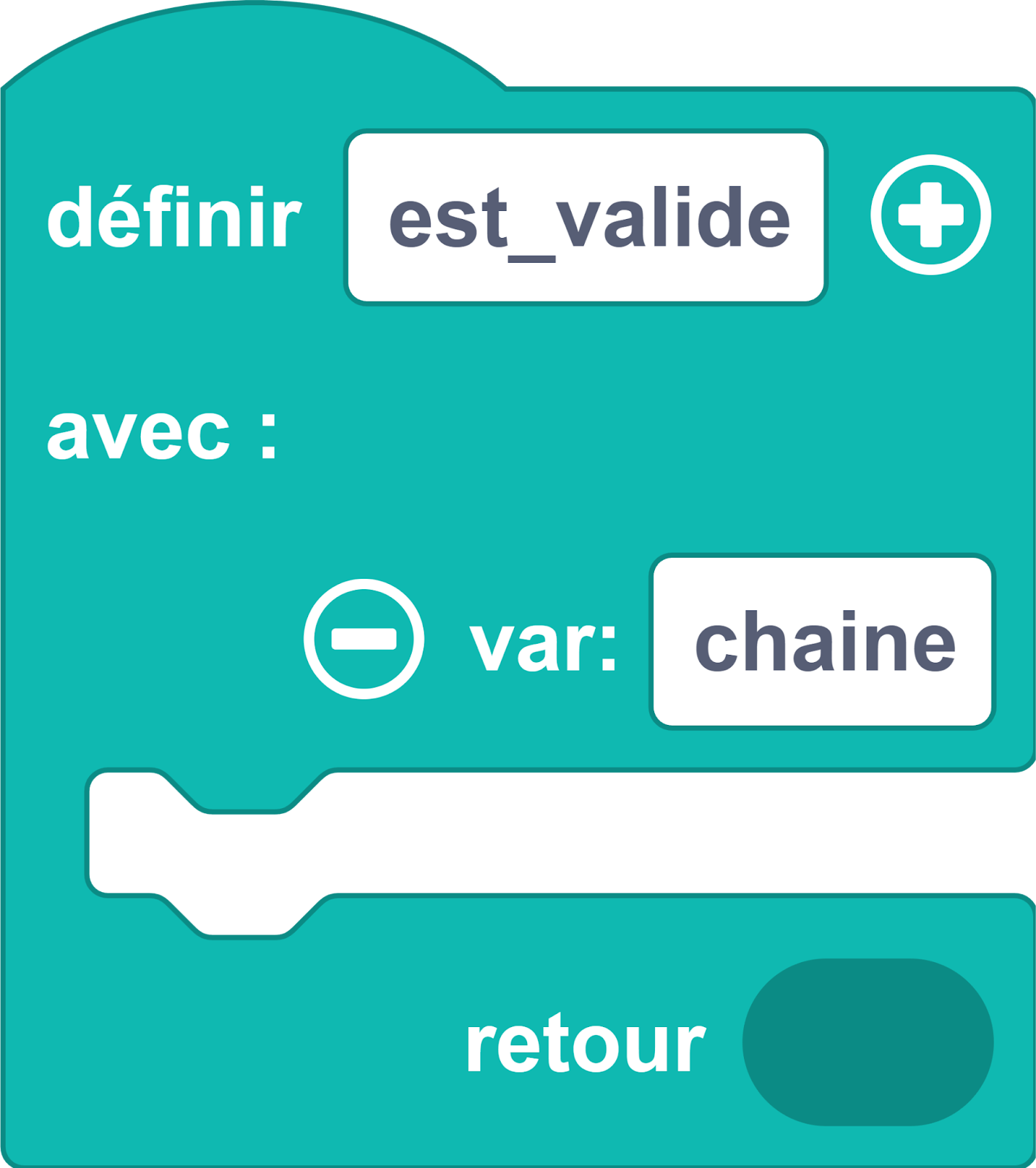 bloc définition est_valide 