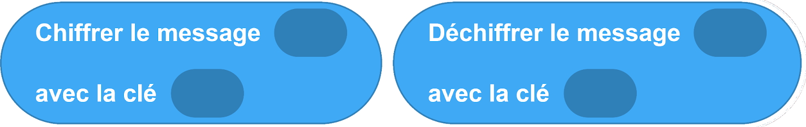 Blocs chiffrement / déchiffrement RSA 
