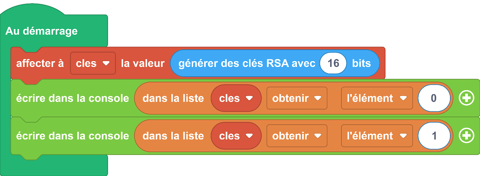 Blocs création clés CA 