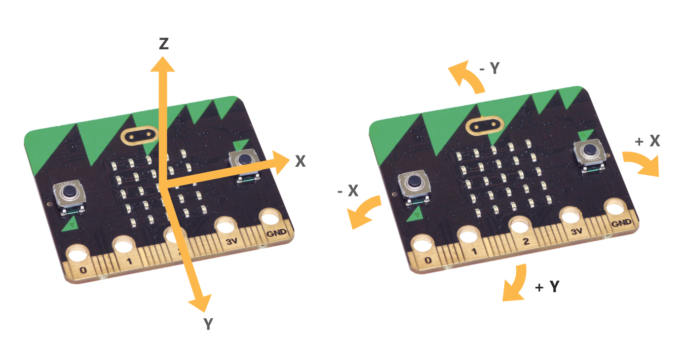 Télécommande microbit 