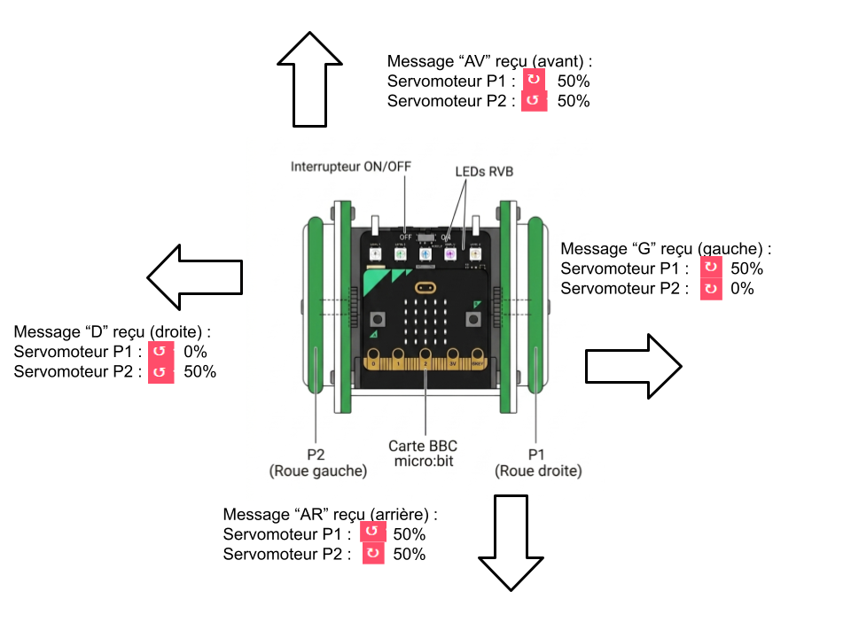 robot dirr 