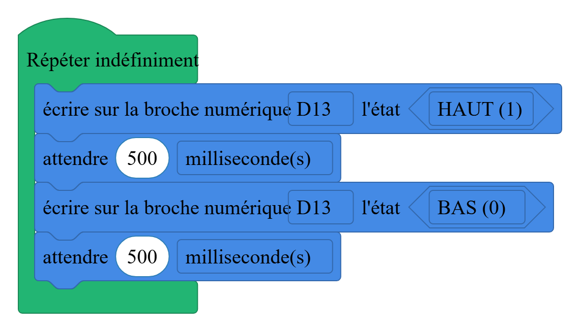 Les blocs du clignotement a 1 Hz : allumer, attendre, eteindre, attendre