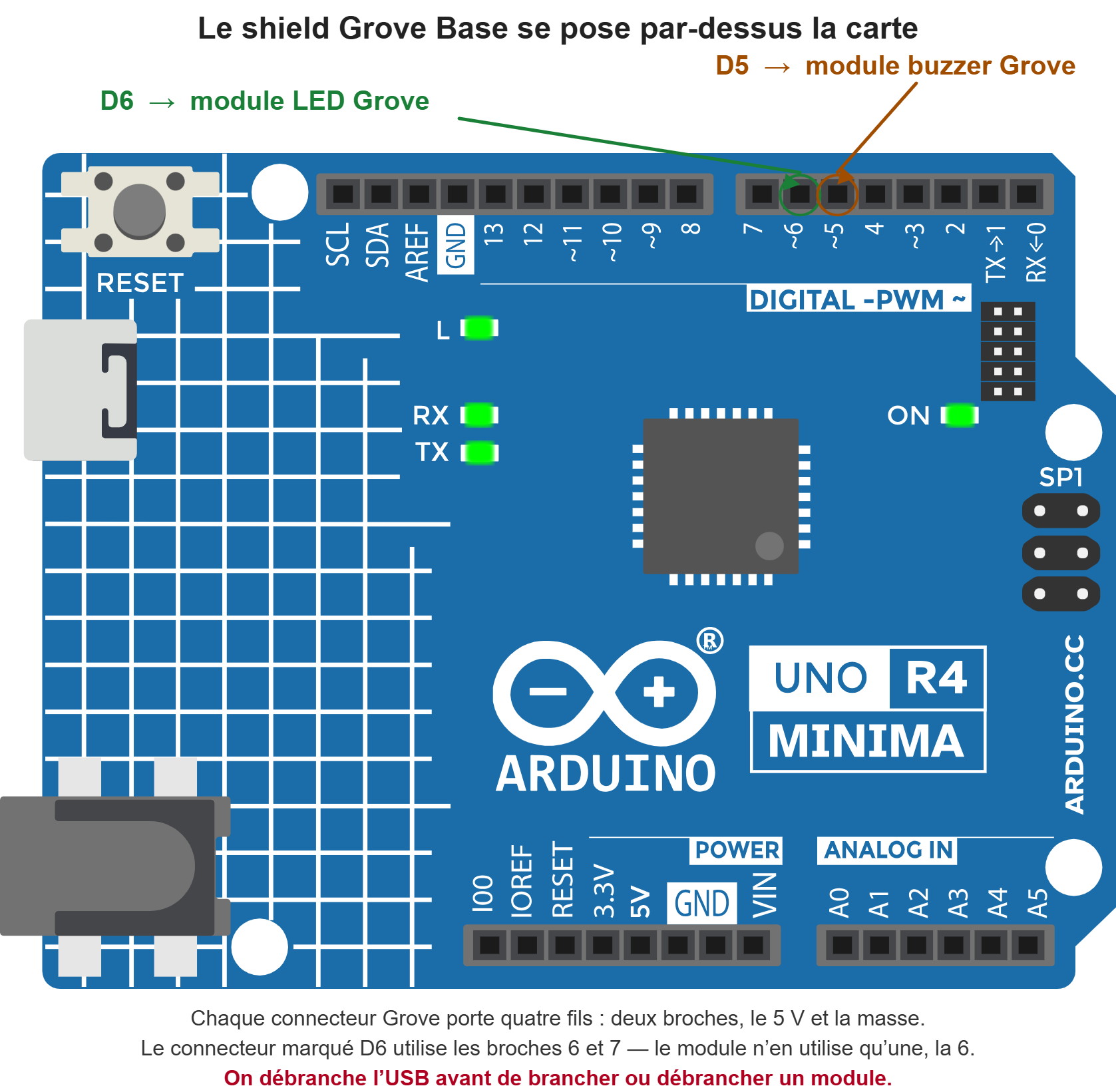 La carte annotee : le connecteur D6 recoit le module LED, le D5 le buzzer