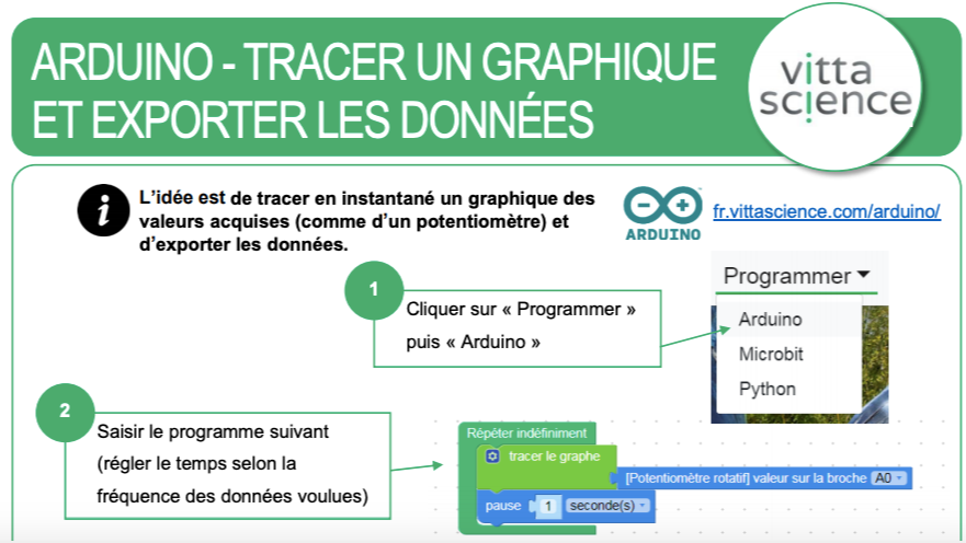 Illustration du tutoriel
